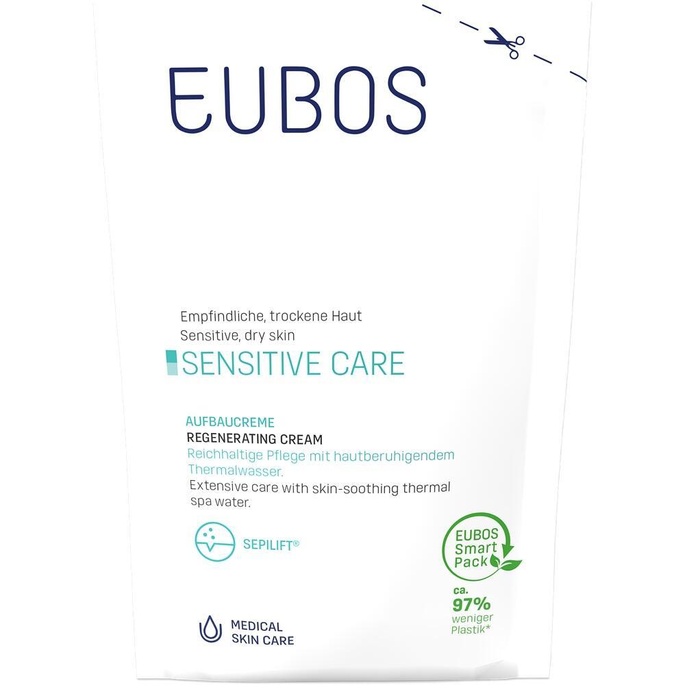 Verpackung von Eubos Sensitive Care Aufbausalbe für empfindliche, trockene Haut.